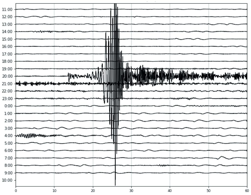 Wat is magnitude en hoe werkt de schaal van Richter? - KIJK Magazine - Hoe Werkt De Schaal Van Richter