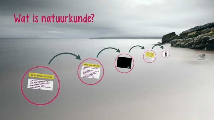 Wat is natuurkunde? by on Prezi - Wat Is A In Natuurkunde
