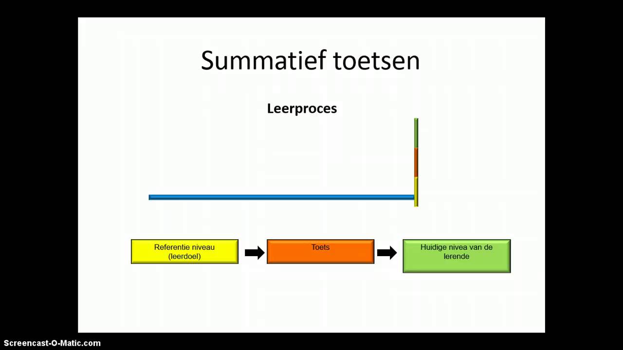 Wat is summatief en formatief toetsen - YouTube - Wat Is Een Summatieve Toets