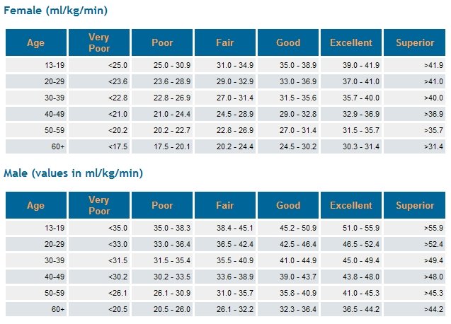 Hoe Bereken Je Vo2 Max
