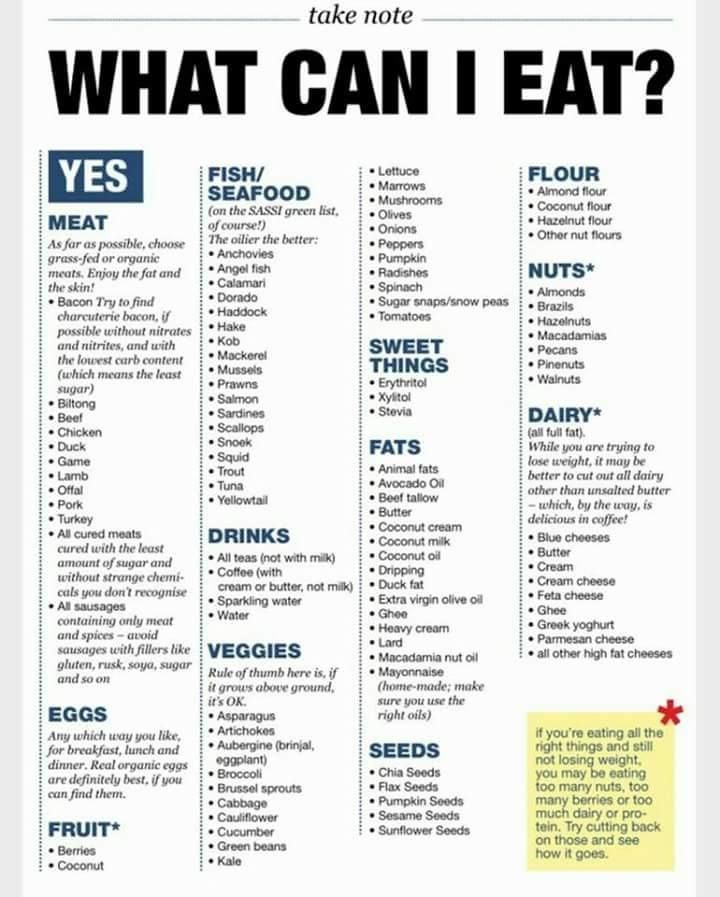 Wat je mag eten bij Ketodieet | Carbohydrate diet, Diet loss, Keto diet - Wat Mag Je Niet Eten Tijdens Vasten Katholiek