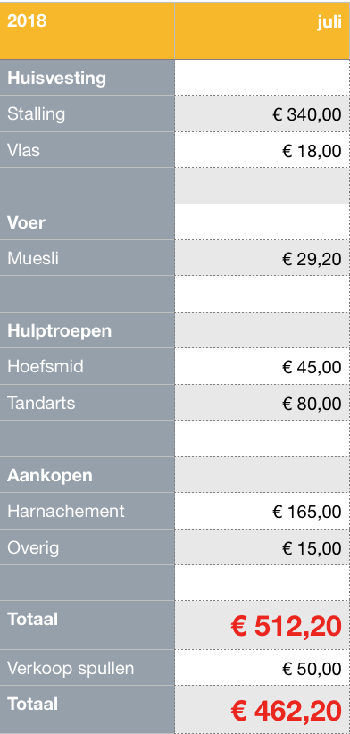 Wat kost een paard per maand? Juli - Stalgenootje - Wat Kost Een Paard Per Maand