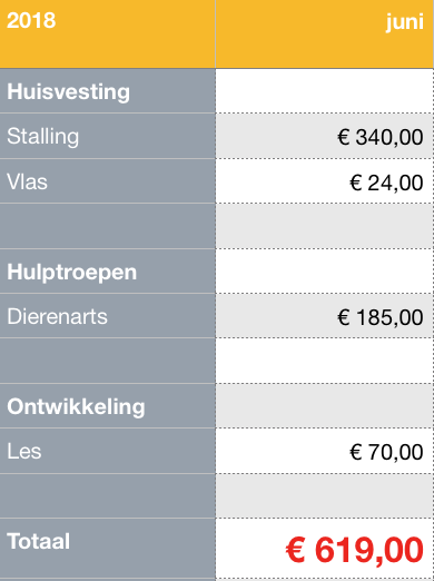 Wat kost een paard per maand? Juni - Stalgenootje - Wat Kost Een Paard Per Maand