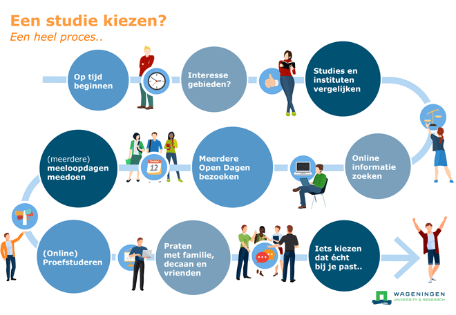 Kan Je Een Tussenjaar Nemen Tijdens Je Studie