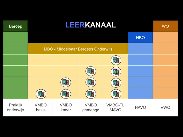 Wat Kun Je Met Vmbo Kader