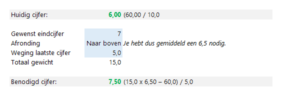 Hoeveel Moet Ik Halen Om Een Voldoende Te Staan
