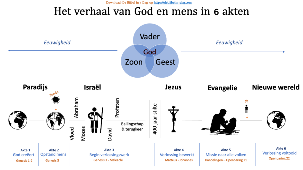 Geweld In De Bijbel