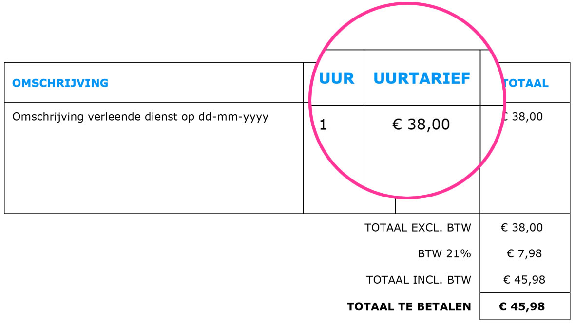 Wat verdient een zzp'er netto? Bekijk bruto / netto inkomen - Wat Krijg Je Op Je Rekening Bruto Of Netto