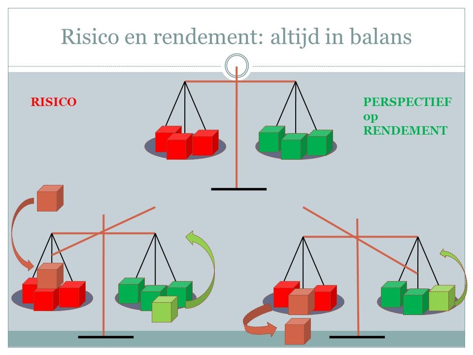 Wat zijn de risicos van het beleggen? Hoe je hier het best mee omgaat - Wat Is Het Risico Bij Het Beleggen In Een Obligatie