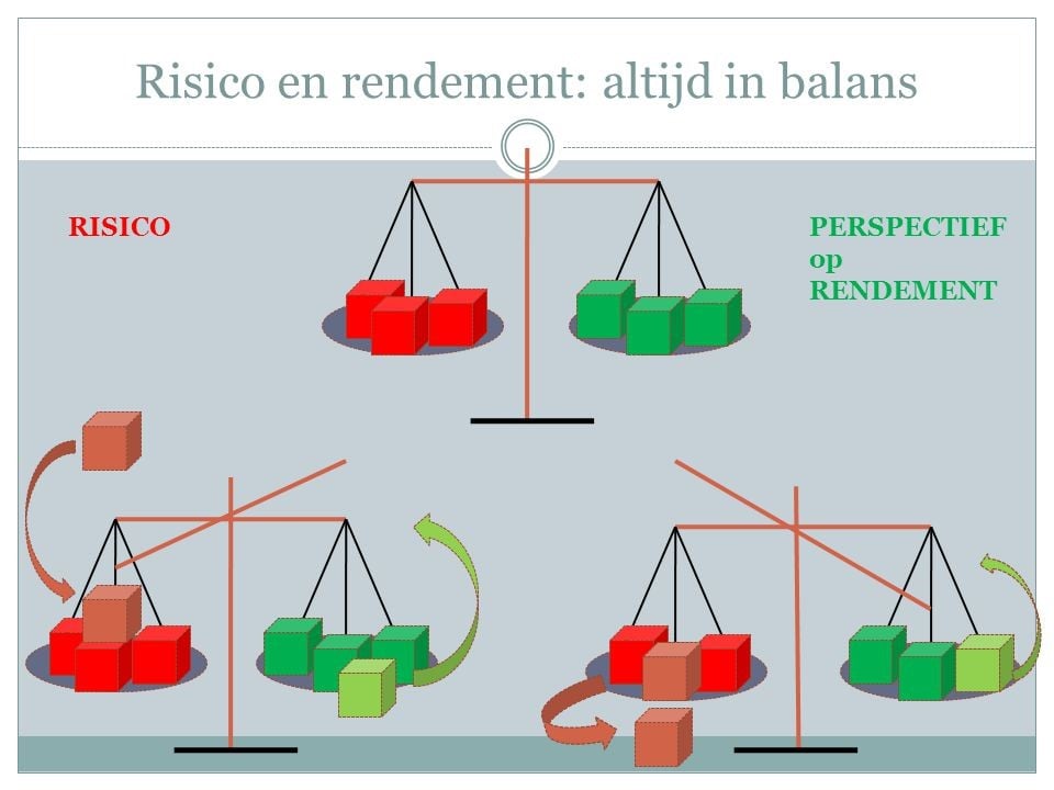 Wat Is Een Risico Bij Het Beleggen In Een Obligatie