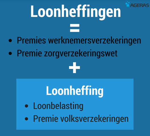 Wat zijn loonheffingen? | Financieel lexicon | Ageras - Naam En Voorletters Loonheffing Voorbeeld