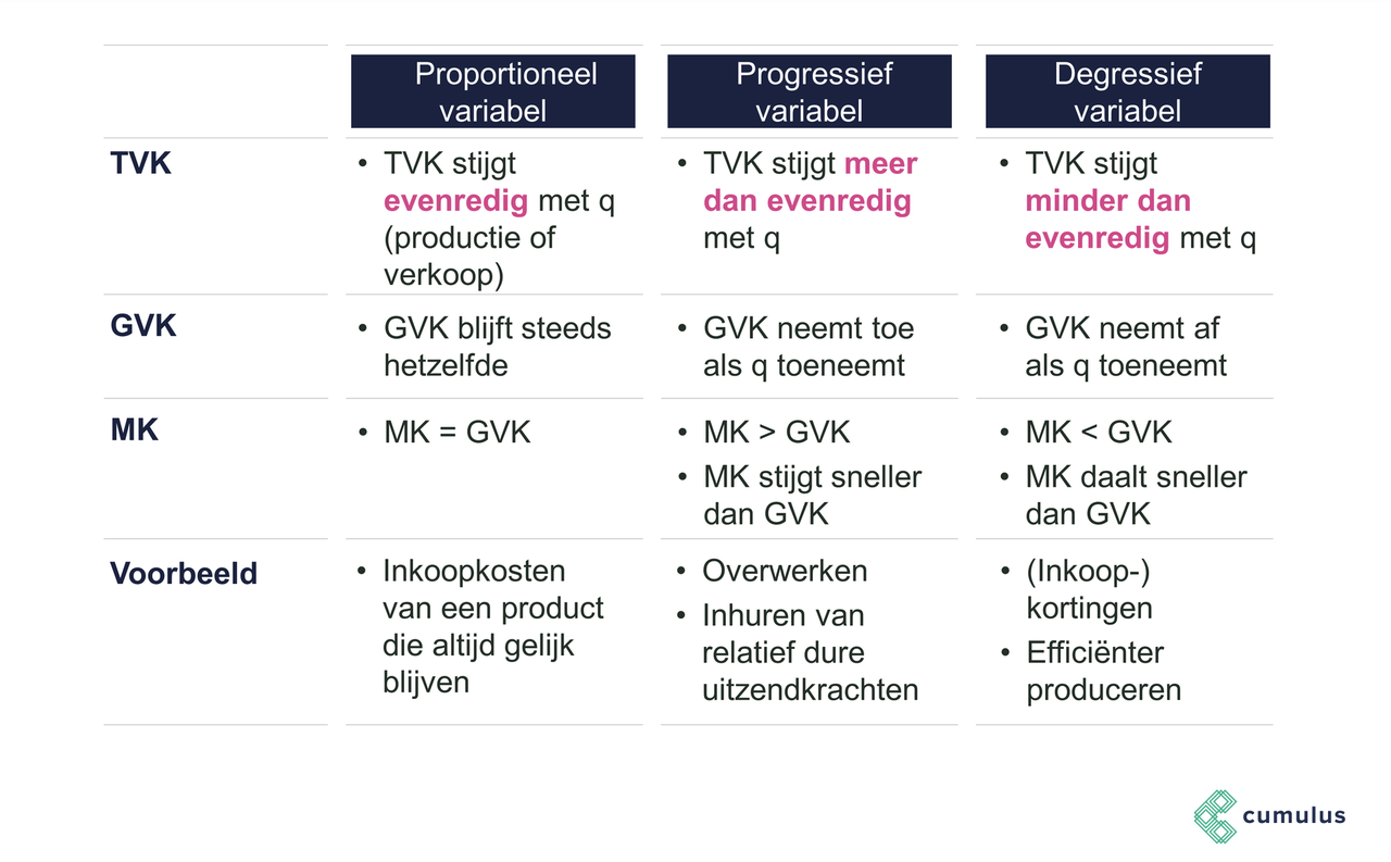 Wat Zijn Vaste En Variabele Kosten - Vaste En Variabele Kosten Voorbeelden