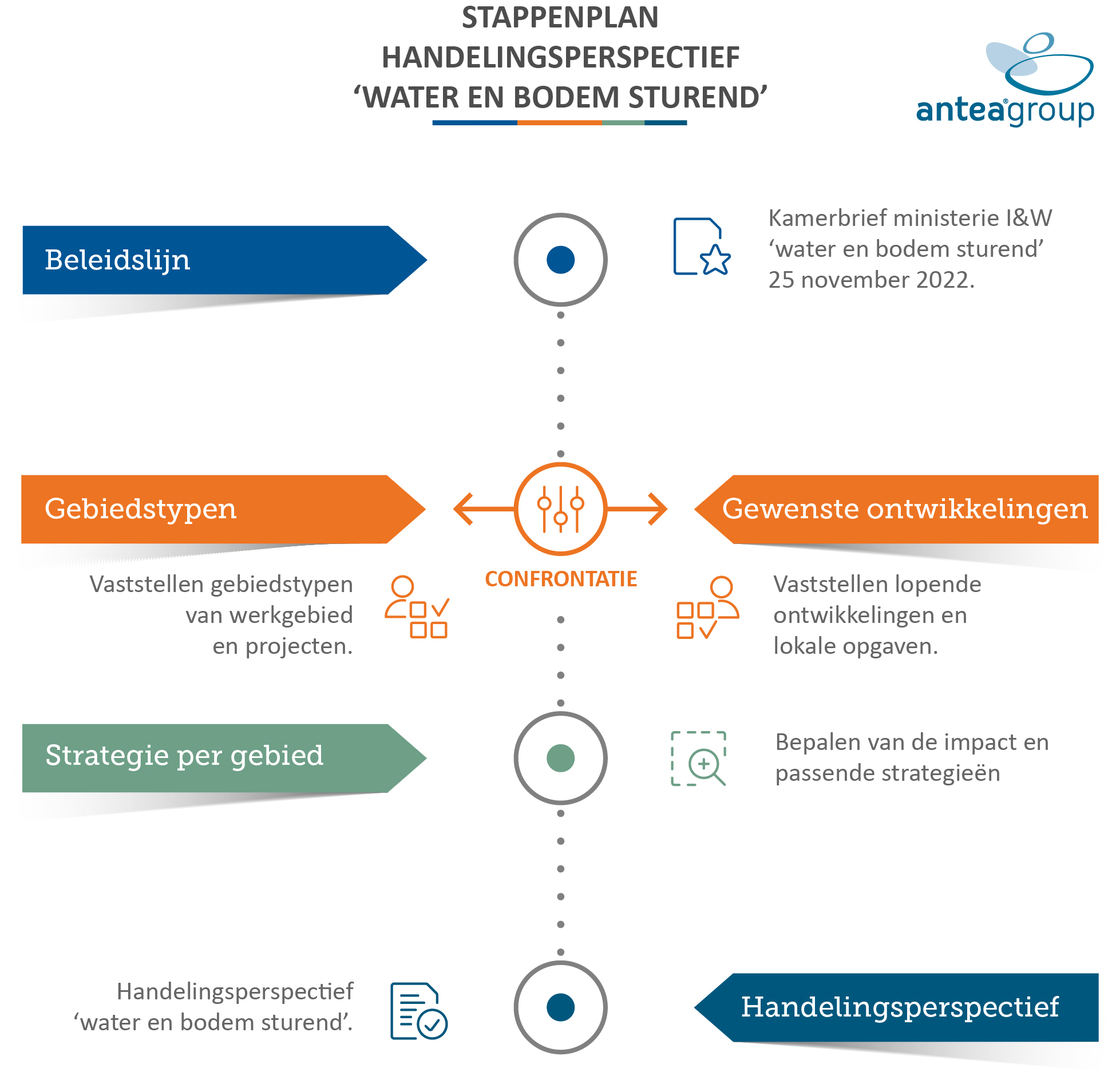 Water 2025 Programma - Bessy Charita - Zorg Voor Bodem Lucht En Water