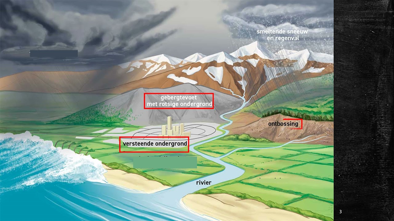 Wat Is Het Regiem Van Een Rivier