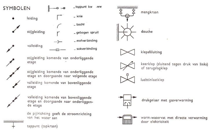 Waterinstallaties algemeen: Bouwkundig detailleren - Romeinse Waterleiding Hoog Boven De Weg