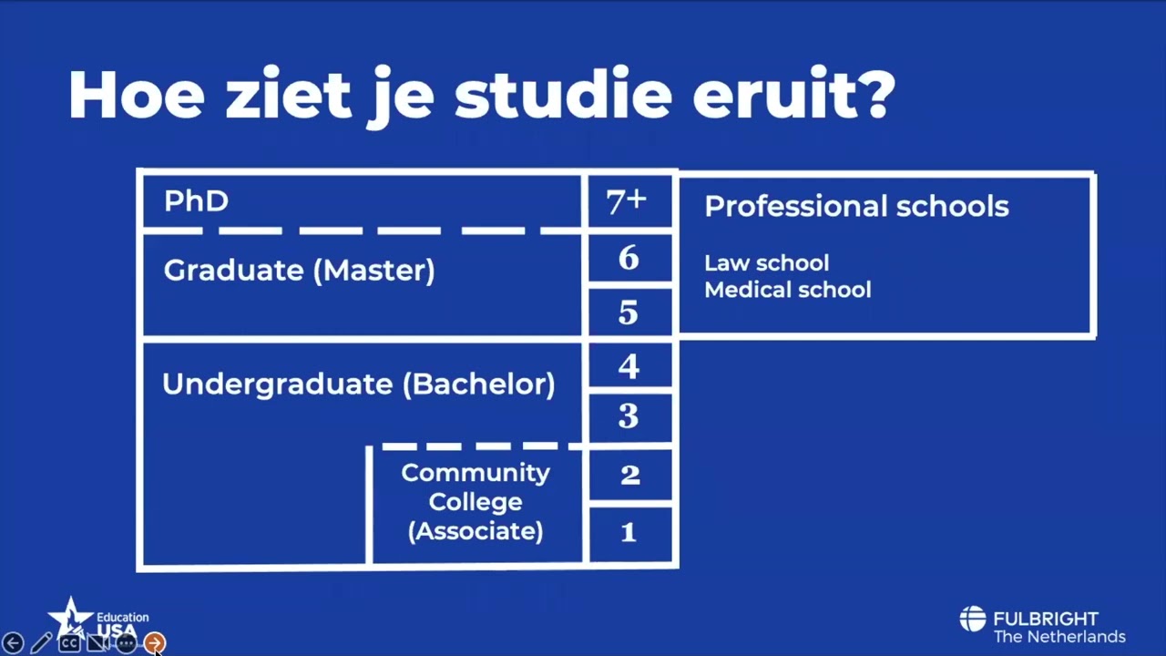 Webinar studeren in Amerika na havo/vwo (15 september 2022) - YouTube - Studeren In Engeland Na Vwo