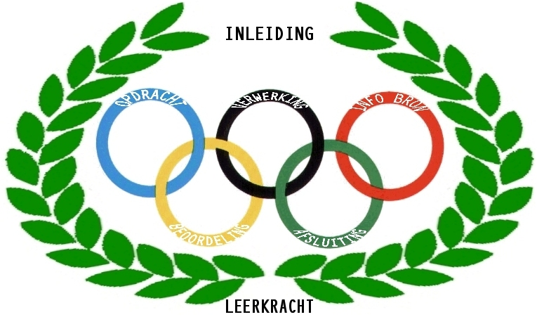 webquest OLYMPISCHE SPELEN webkwestie | Olympische spelen, Spel - Wat Betekent De 5 Ringen Van De Olympische Spelen
