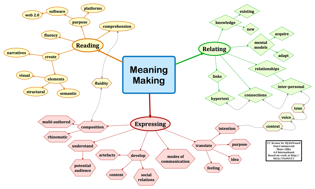 Week Five - Meaning Of Song Sound Of Silence