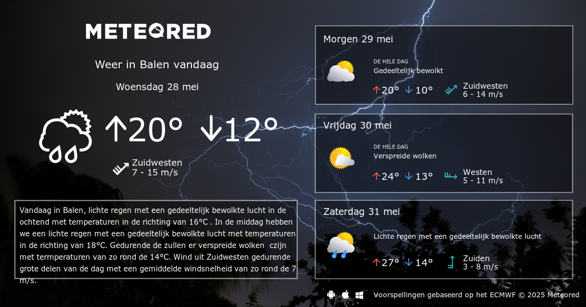 Weer Balen per uur - tameteo.nl | Meteored - Weer Heteren Per Uur