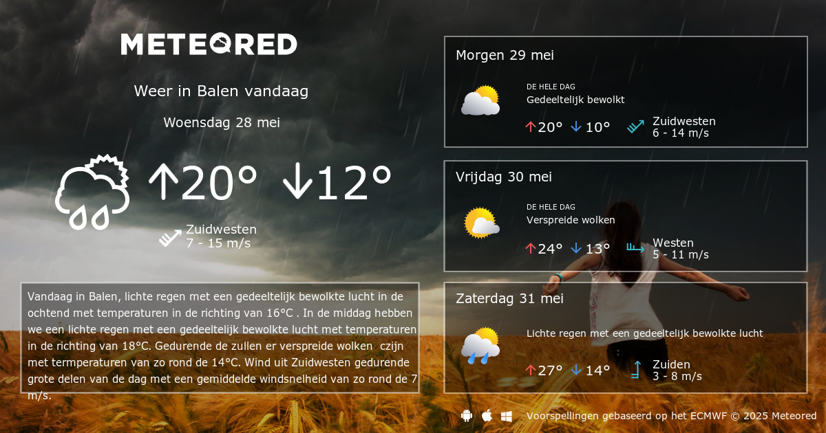 Weer Balen per uur - tameteo.nl | Meteored - Weer Loosdrecht Per Uur