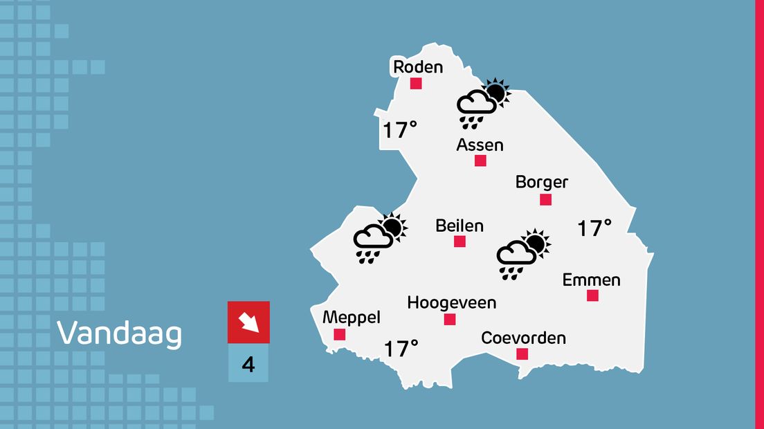 Weer - RTV Drenthe - Het Weer Vandaag Urk