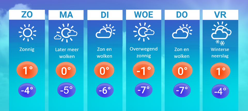Weerbericht - Hoe Lang Moet Het Vriezen Voor Een Elfstedentocht
