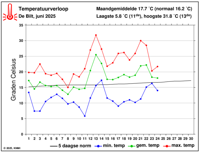 Laagste Temperatuur Ooit Gemeten In Nederland