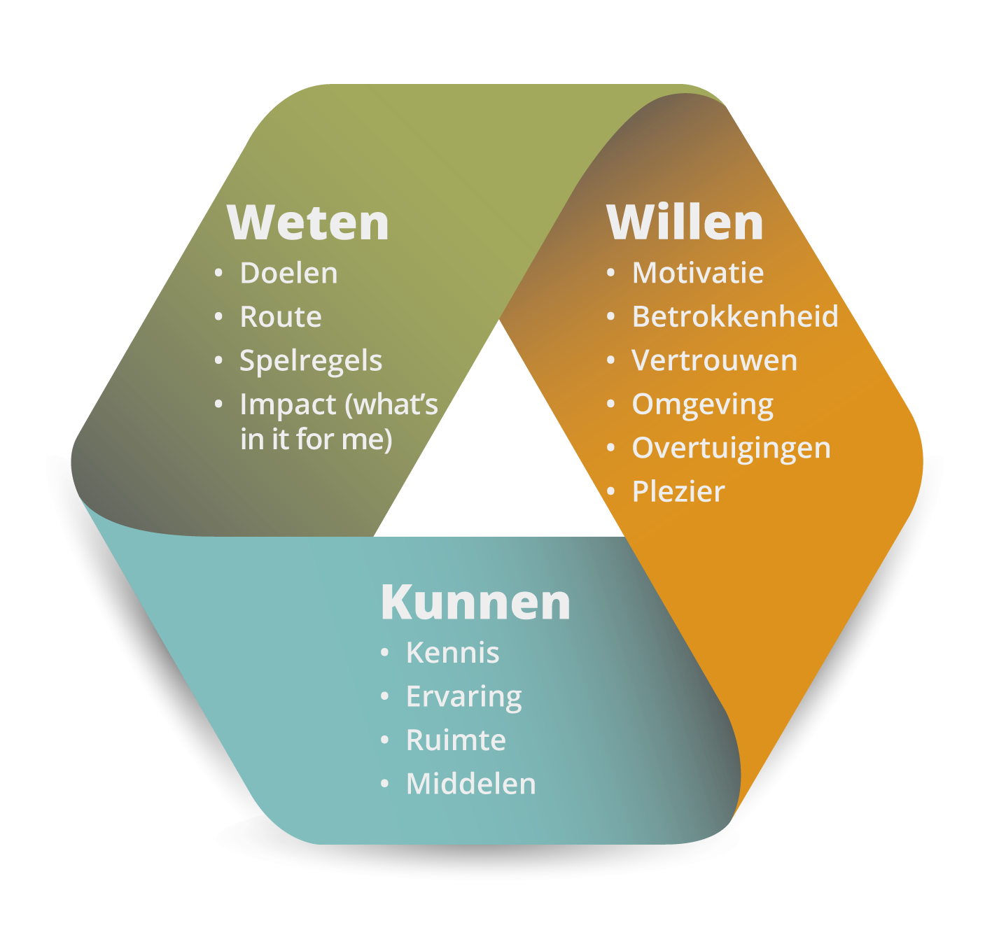 Gedrag Verbeteren Door Te Straffen
