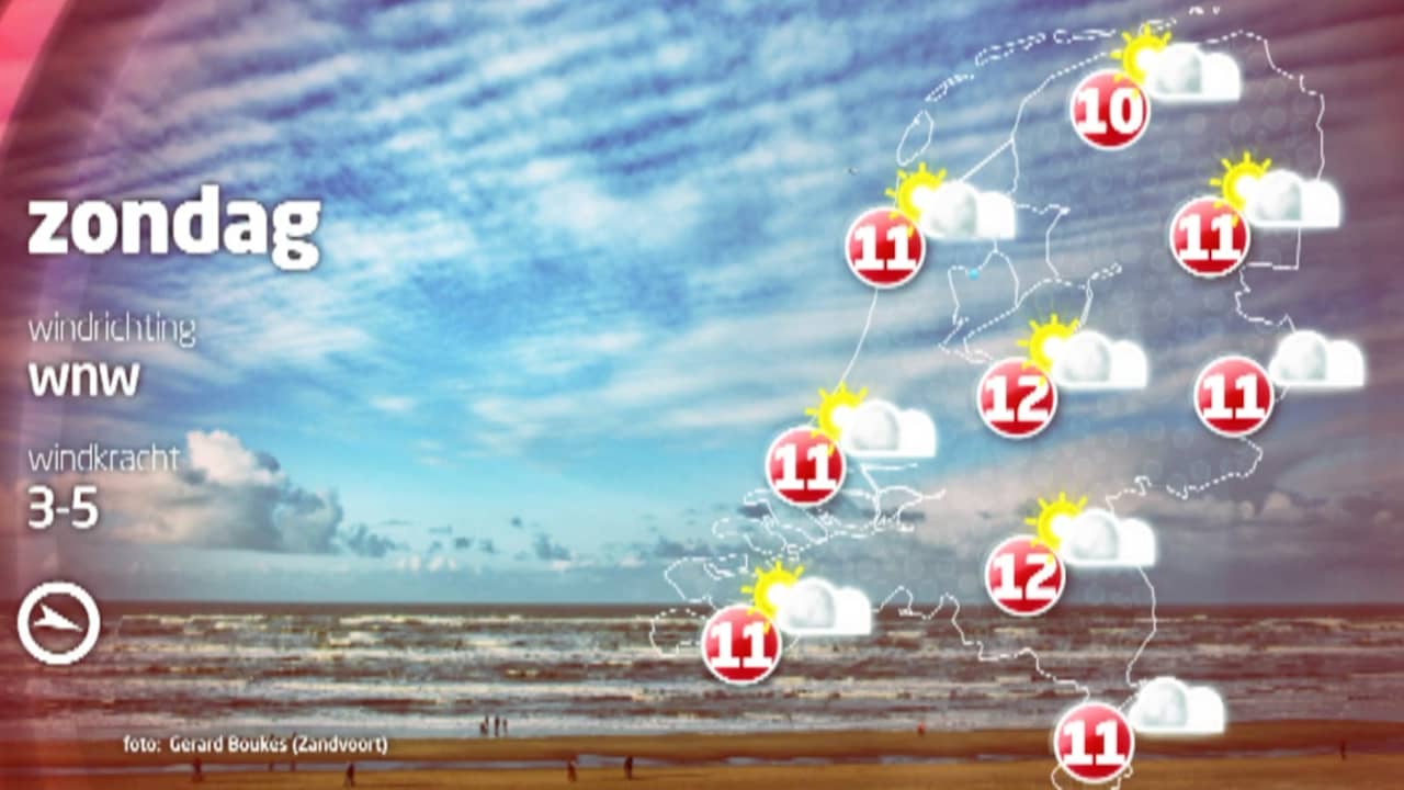 Weersvoorspelling weekend: redelijk zonnige zaterdag, bewolkte zondag - Weer Loosdrecht Per Uur