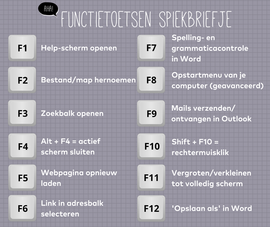 Weet jij waar alle functietoetsen voor dienen? | Computer keyboard - Wat Is De Windows Toets