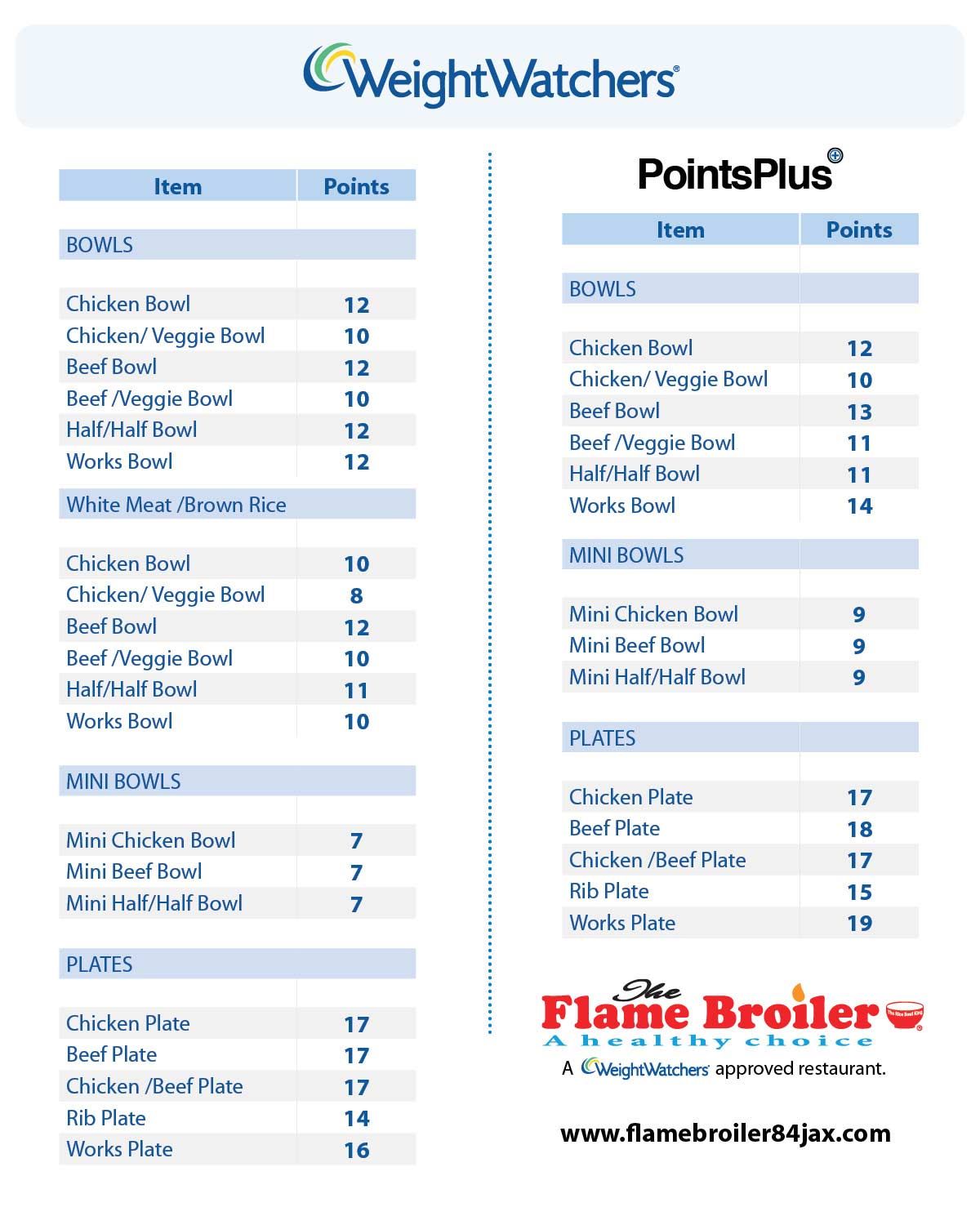 Weight Watchers 2024 Plan Printable - Hoeveel Is Een Ww Uitkering 2024