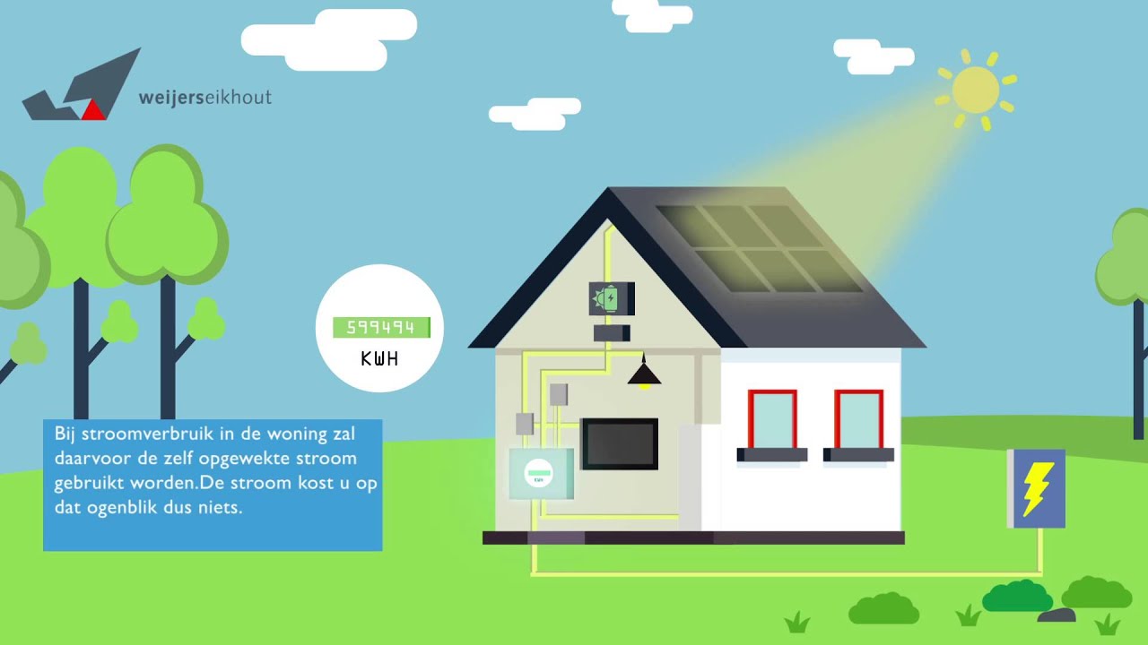 Weijerseikhout - hoe werken zonnepanelen? - YouTube - Waar Worden Zonnepanelen Van Gemaakt
