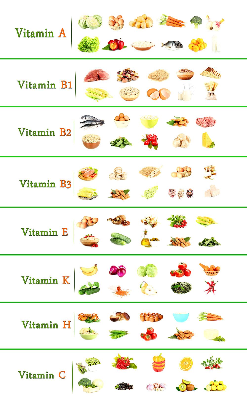 Welche vitamine wichtig sind und wie sie wirken – Artofit - Waar Zit Vitamine B1 In