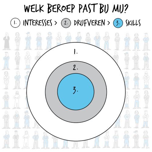 Welk beroep past bij mij? | Ontdek het in 3 stappen | Beroepen - Welk Beroep Past Bij Mij
