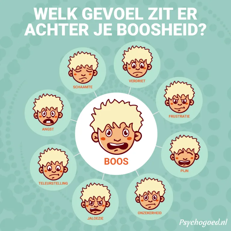 Welk gevoel zit er achter je boosheid? - infografic Social Work, Social - Agressief Gedrag Kind 5 Jaar