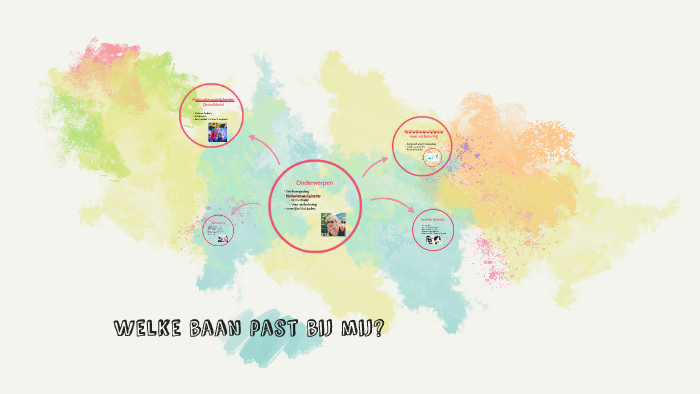 Welke baan past bij mij? by - Welke Baan Past Bij Mij