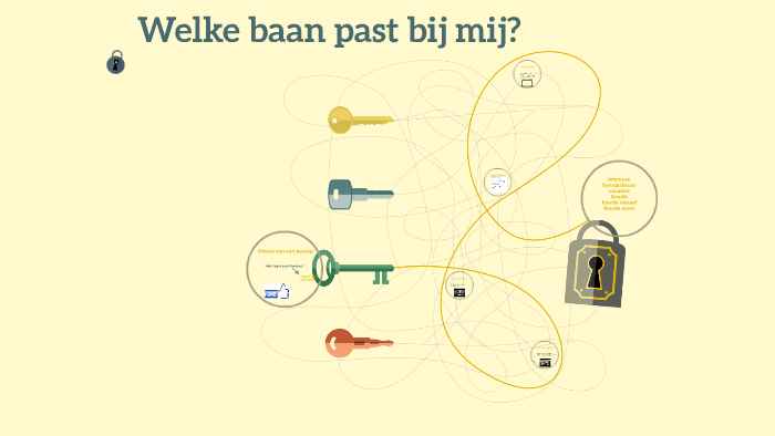 Welke Baan Past Bij Mij
