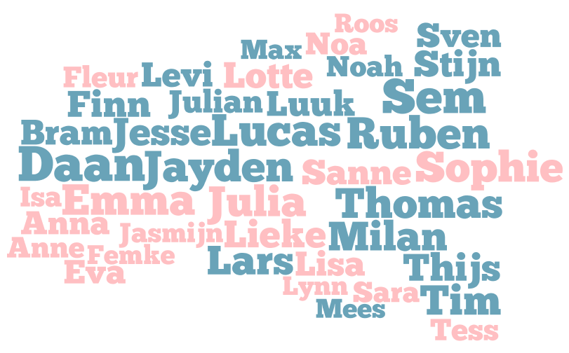 Welke internationale naam zou jouw kind krijgen? – Voornamelijk ♥ alles - Onder Welke Populaire Naam Kennen Wij De Polygraaf 14 Letters