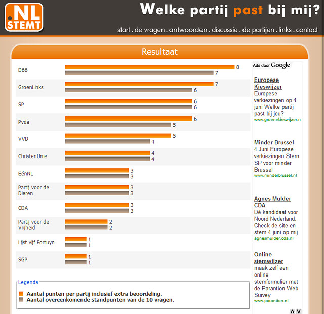 Welke Partij Past Bij Mij