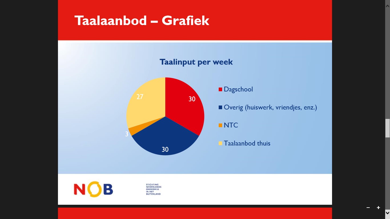 welke taal spreken ze in congo - DrBeckmann - Welke Taal Spreken Ze In Congo