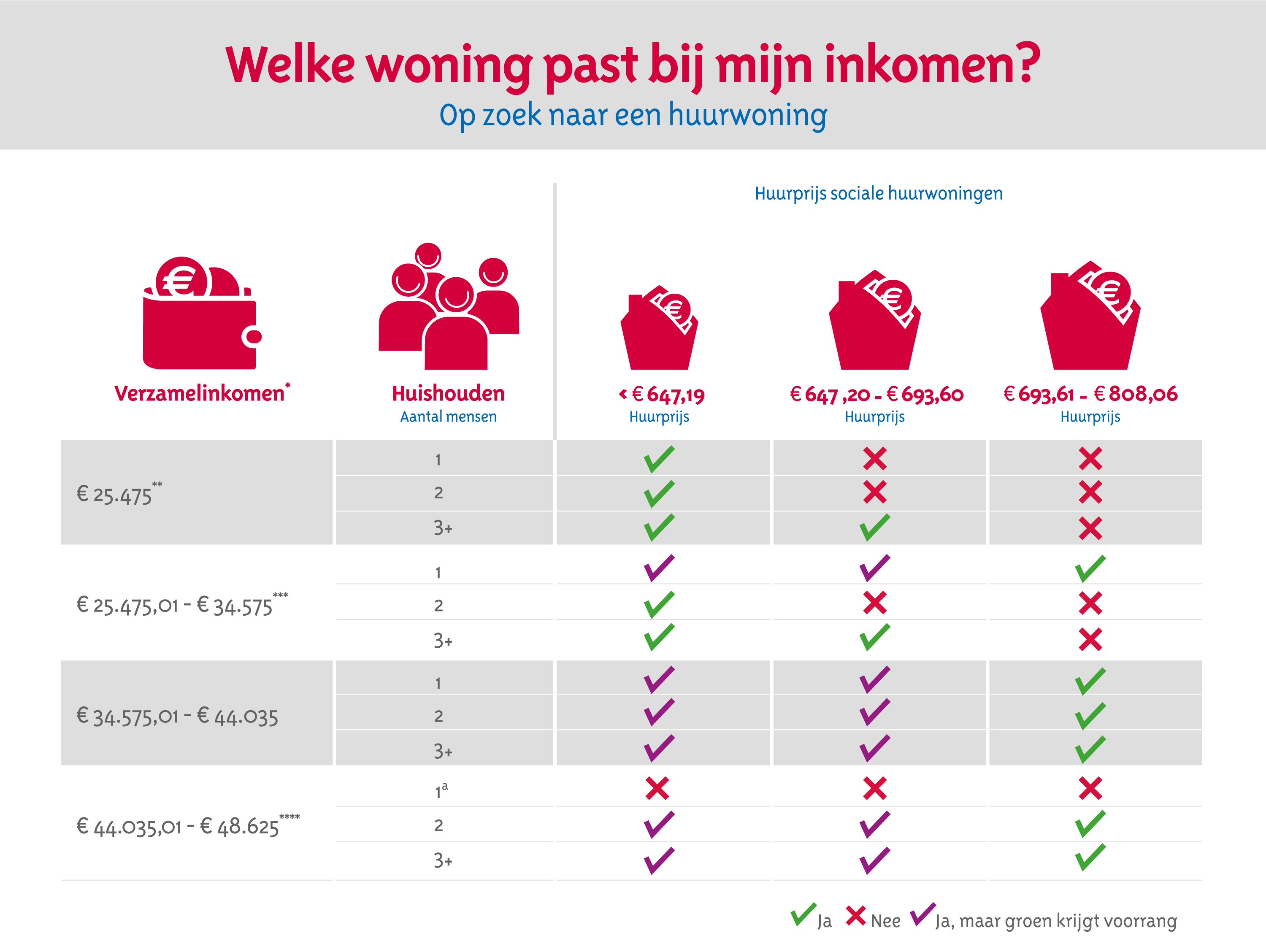 Welke woning past bij mijn inkomen? - Belastbaar Inkomen Uit Werk En Woning