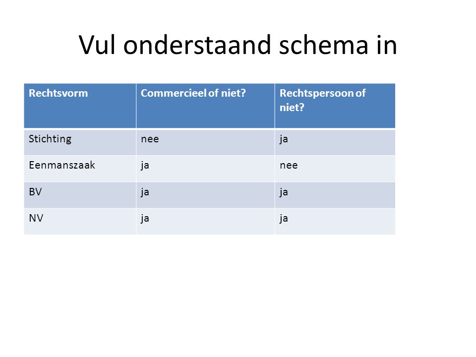 Welkom H3b 5 maart ppt download - Is Een Eenmanszaak Een Rechtspersoon