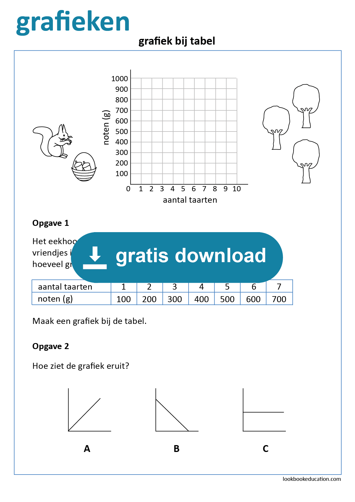 Cito Oefenen Groep 3 Werkbladen