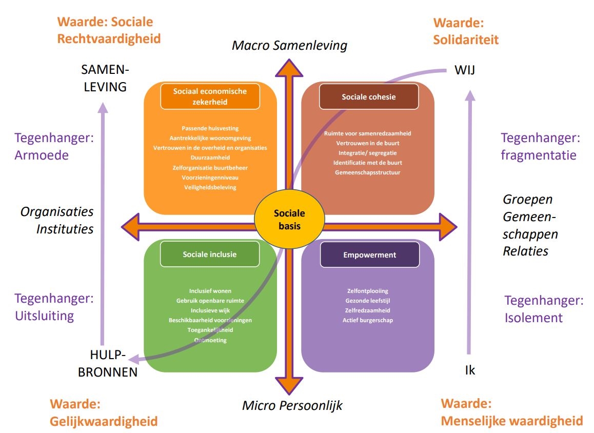 4 Componenten Van Sociale Uitsluiting