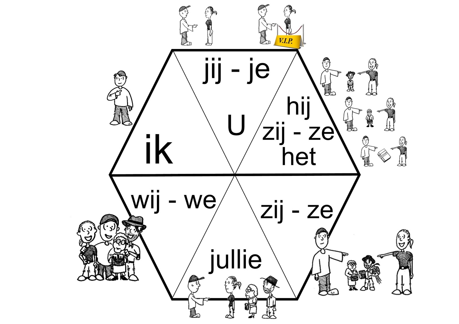 Werken - Slapen - Drinken - Eten : ik jij hij zij wij jullie zij - werk - Ik Jij Hij Zij Wij Jullie