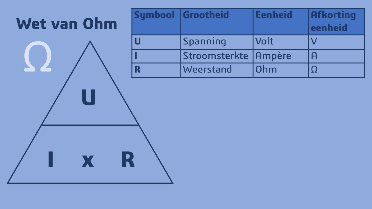 Wet van Ohm VMBO - YouTube - Wat Is De Eenheid Van Vermogen