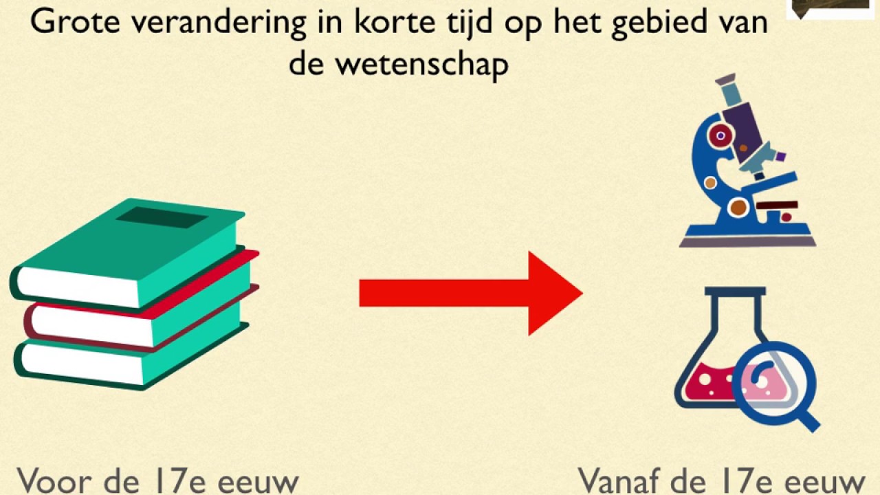 Wetenschappelijke Revolutie - YouTube - Wanneer Was De Wetenschappelijke Revolutie