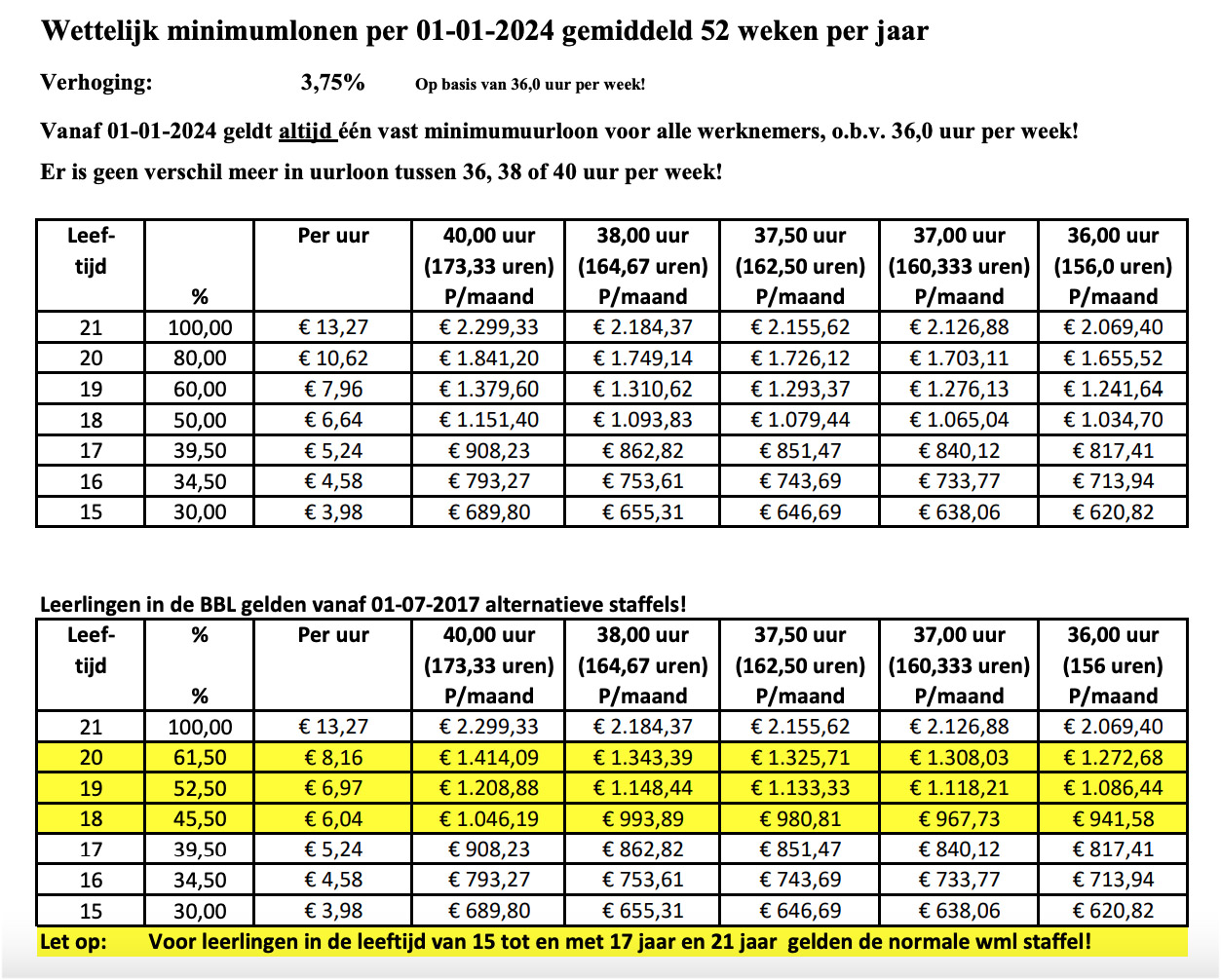 Wat Is Het Sociaal Minimum Per Maand