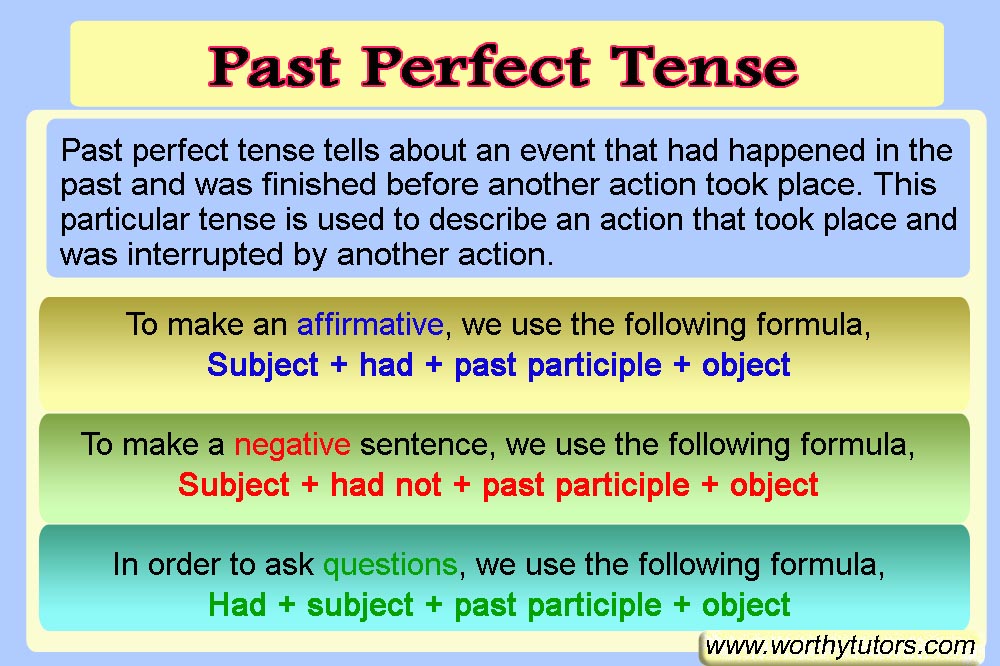 Wat Is De Past Perfect