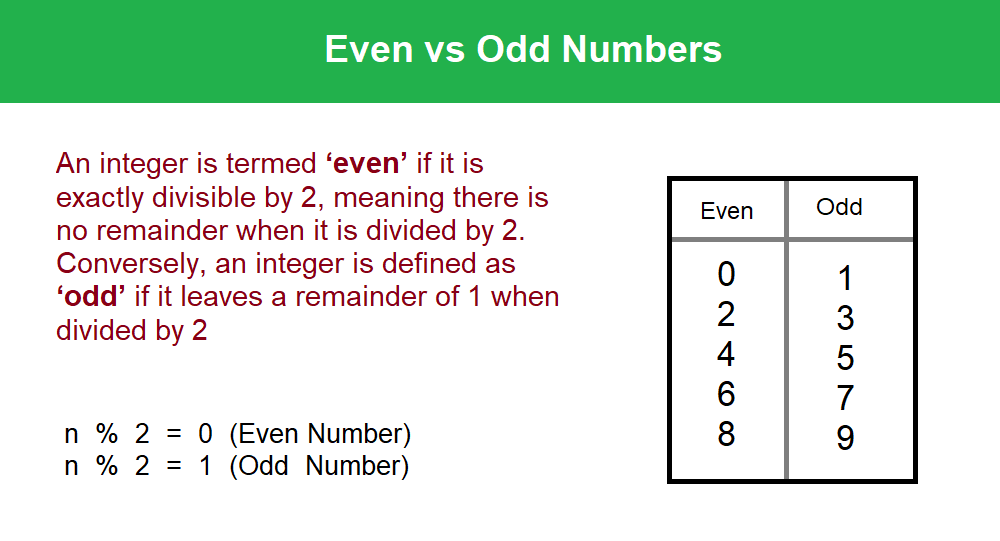 What Are Even and Odd Numbers? Definitions and Examples - Even Tot Hier 1 Minuut Tekst